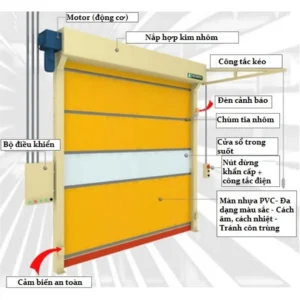 Cửa cuốn nhanh - High speed door - Ảnh 3